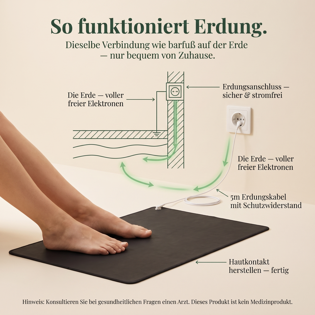 ErdPuls Erdungsmatte